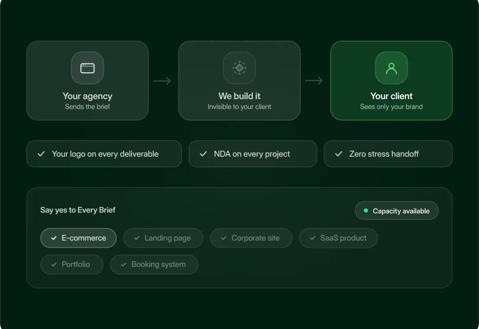 White label workflow: your agency, our build team, your client, with NDA and your branding